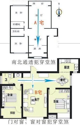 穿堂風是什麼|穿堂煞有差嗎？風水學與科學解惑，教你破解穿堂煞！